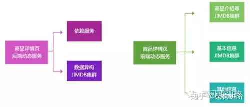 億級(jí)商品詳情頁架構(gòu)演進(jìn) 應(yīng)對一個(gè)商品屬于多個(gè)分類的挑戰(zhàn)